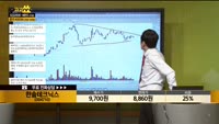 [종목상담] 한솔테크닉스(004710)