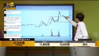[종목상담] KC코트렐(119650)