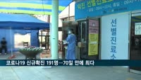 신규확진 200명 육박…엿새째 세 자리, 70일 만에 최다