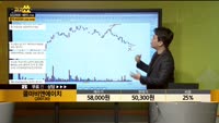 [종목상담] 콜마비앤에이치(200130)