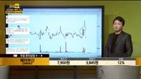 [종목상담] 에어부산(298690)