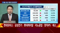 [이렇게 대비하라!] 개장 전 투자전략