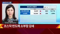 [오후장전망] 오후장 이렇게 대비하라!