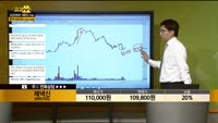 [종목상담] 제넥신(095700)