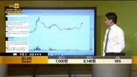 [종목상담] 모나미(005360)
