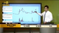 [종목상담] 동일고무벨트(163560)