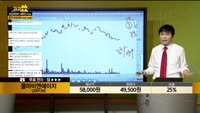 [종목상담] 콜마비앤에이치(200130)
