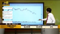 [종목상담] 더블유게임즈(192080)