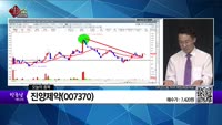 [생생한 주식쇼 생쇼] 신신제약(002800), 우진(105840), 진양제약(007370), 서린바이오(0...