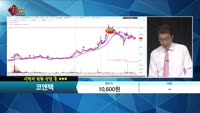 [종목상담] 코엔텍(029960)   