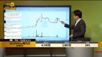 [종목상담] 시너지이노베이션(048870)
