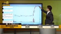 [종목상담] 에이비프로바이오(195990)