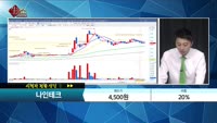 [종목상담] 나인테크(267320)       