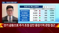 [오후장전망] 오후장 이렇게 대비하라!