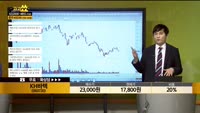 [종목상담] KH바텍(060720)