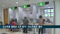 고소득층 월평균 소득 3% 늘때 저소득층은 1% 감소