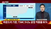 [종목키워드] 오늘장 공략주