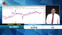 [종목상담] 에스텍파마(041910)       