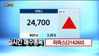 [황금추세] 실시간 매수 종목