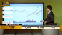 [종목상담] KB금융(105560)