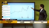 [종목상담] 소프트캠프(258790)