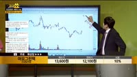 [종목상담] 아모그린텍(125210)