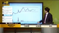 [종목상담] 삼보모터스(053700)
