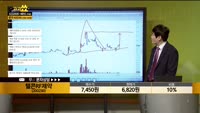 [종목상담] 텔콘RF제약(200230)