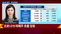 [오후장전망] 오후장 이렇게 대비하라!