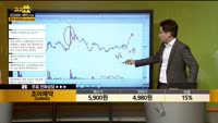 [종목상담] 조아제약(034940)