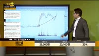 [종목상담] 파미셀(005690)