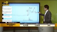 [종목상담] 케이피엠테크(042040)
