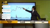 [종목상담] 바이넥스(053030)