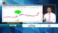 [종목상담] 한미약품(128940) 