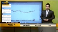[종목상담] SK바이오팜(326030)