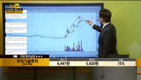 [종목상담] 우리기술투자(041190)