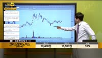 [종목상담] 크리스탈지노믹스(083790)