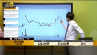 [종목상담] 한미약품(128940)