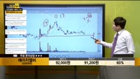 [종목상담] 에이치엘비(028300)