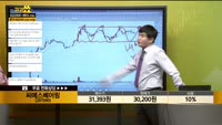 [종목상담] 씨에스베어링(297090)