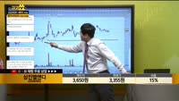 [종목상담] 삼진엘앤디(054090)