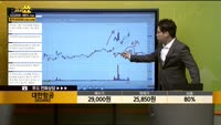 [종목상담] 대한항공(003490)