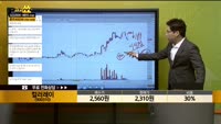 [종목상담] 컬러레이(900310)