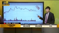 [종목상담] CJ제일제당(097950)