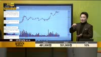 [종목상담] 삼성SDI(006400)