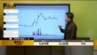 [종목상담] 텔레칩스(054450)