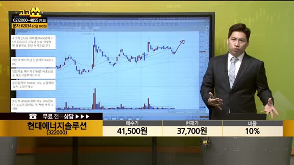 [종목상담] 현대에너지솔루션(322000)