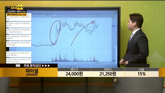 [종목상담] 파미셀(005690)