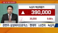 [이렇게 대비하라!] 개장 전 투자전략