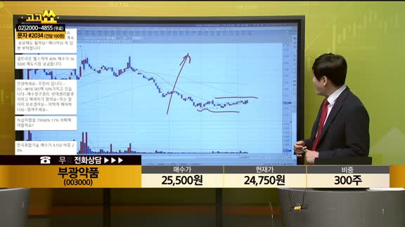 [종목상담] 부광약품(003000)